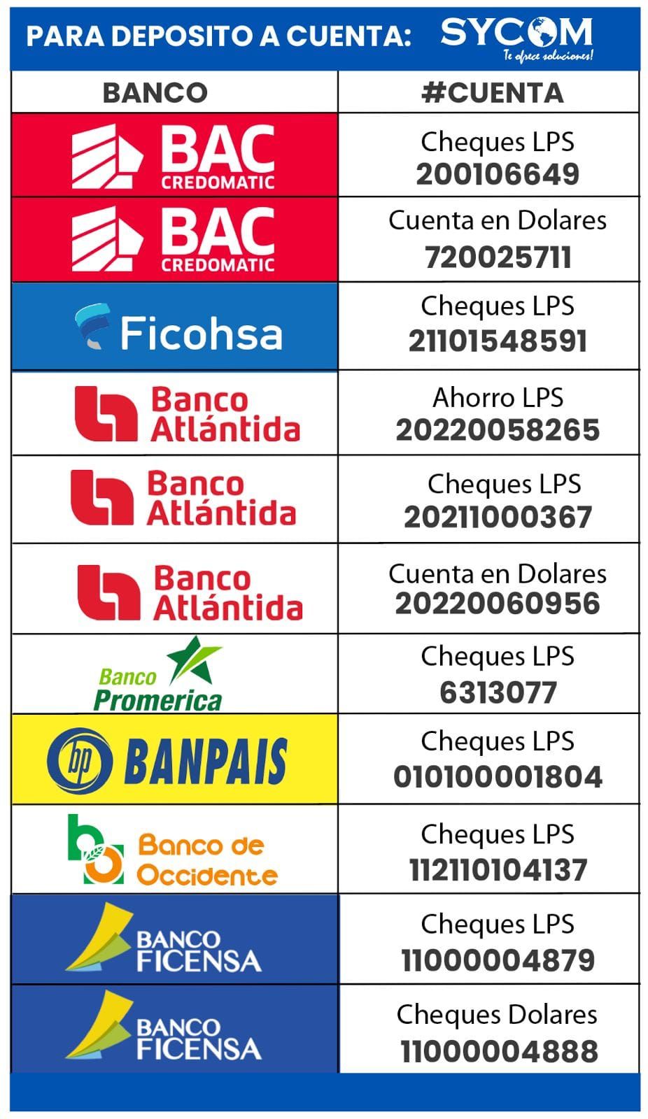 Cuentas Bancarias Disponibles