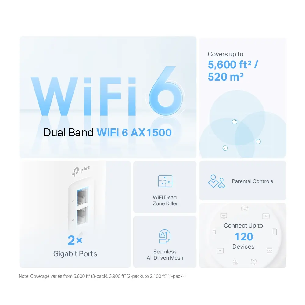 TPLINK Mesh Deco X10 AX1500 Wifi 6 (1 Pieza) 2.webp
