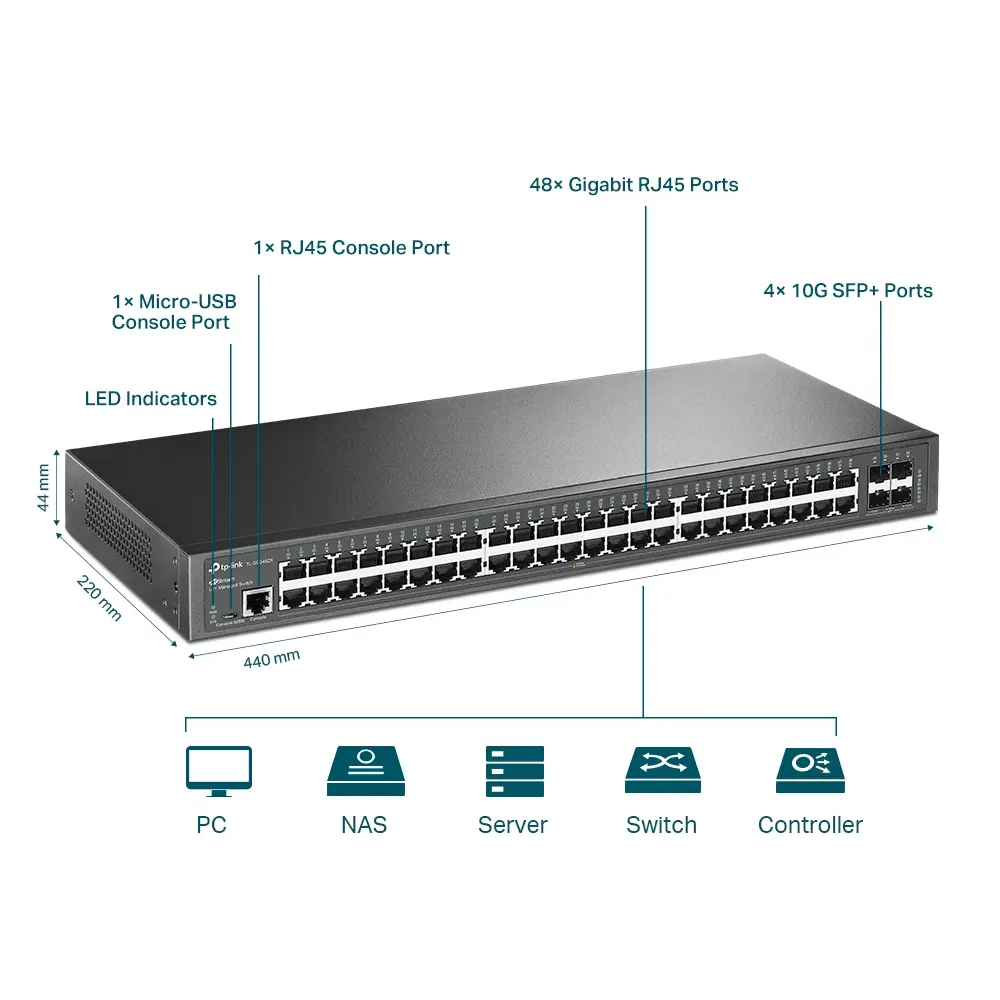 TPLINK OMADA TL-SG3452X 4.webp